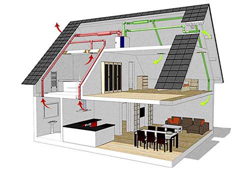 Lo schema di ventilazione in una casa privata