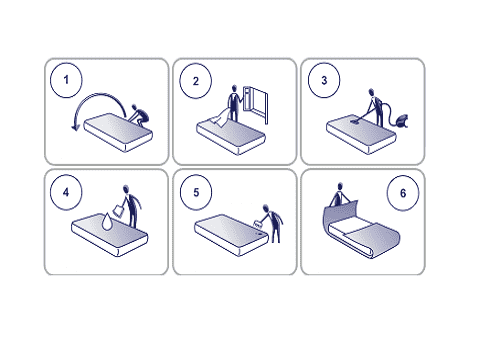 raccomandazioni per la cura del materasso
