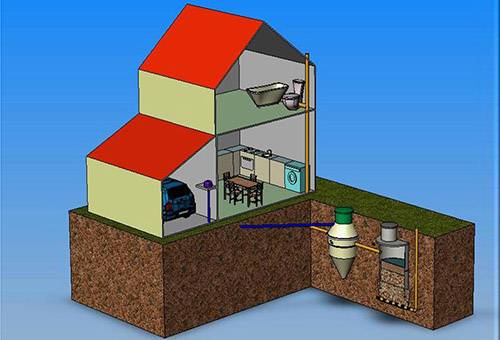 Costruzione di un sistema fognario in una casa privata