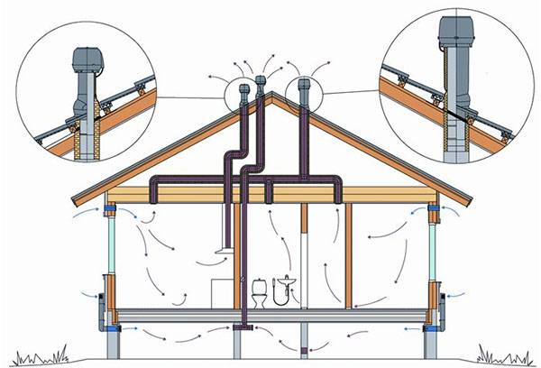 Dispositivo di ventilazione in una casa privata