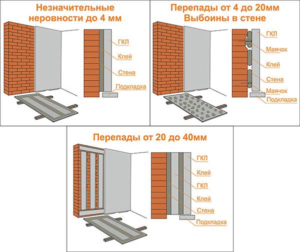 GKL gluing schemes to the wall