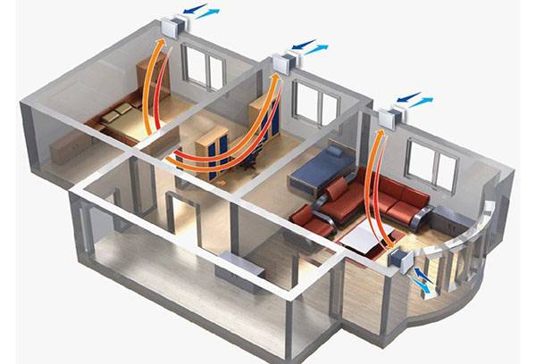 Lo schema di ventilazione nell'appartamento