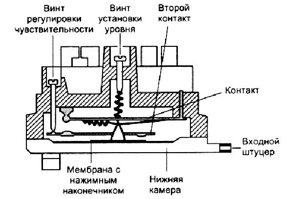 Dispositivo Pressostat