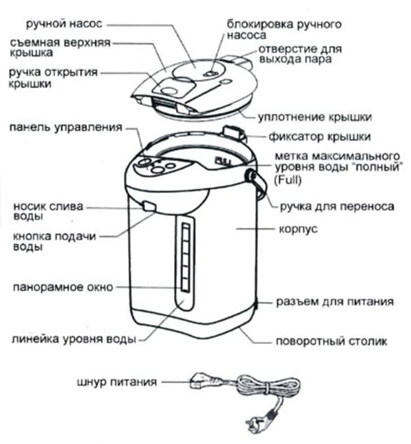 Dispositivo Thermopot