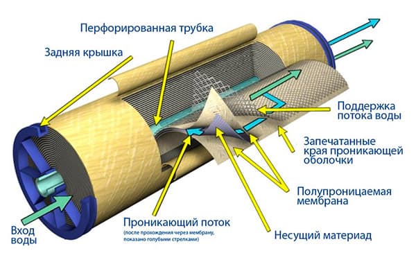 Sistema di ultrafiltrazione ad osmosi inversa