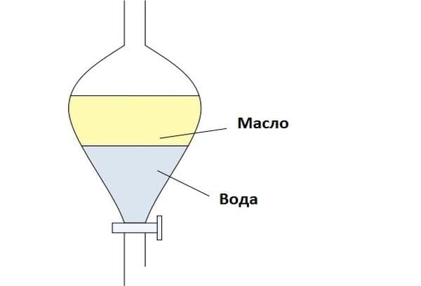 Strato di olio e acqua