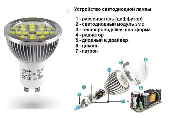 LED lamp device