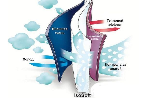 riempitivo isosoft