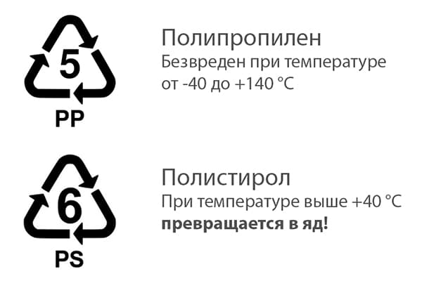 Labeling of polypropylene and polystyrene