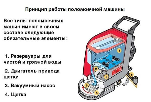 Il principio di funzionamento dell'auto polomoyechny