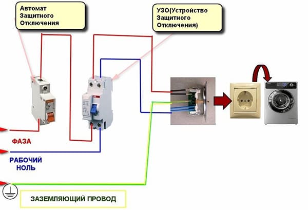 Schema elettrico della lavatrice