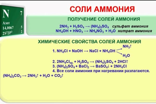 Proprietà dei sali di ammonio